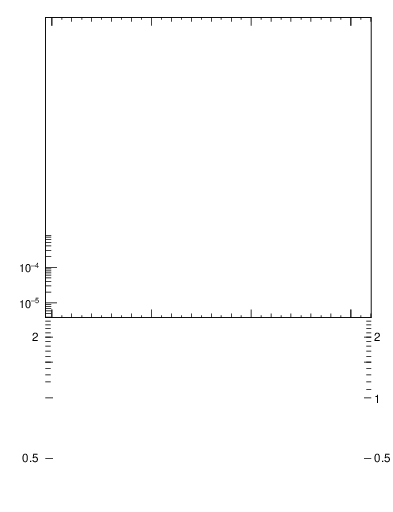 Plot of dphittbar in 1960 GeV ppbar collisions