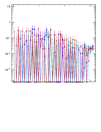 Plot of dphittbar.asym in 1960 GeV ppbar collisions