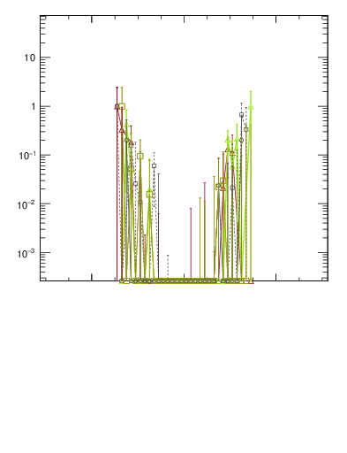 Plot of yttbar.asym in 1960 GeV ppbar collisions