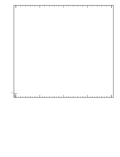 Plot of sumpt-vs-pt-twrd in 1960 GeV ppbar collisions