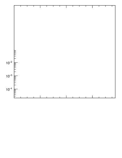 Plot of nch in 200 GeV ppbar collisions
