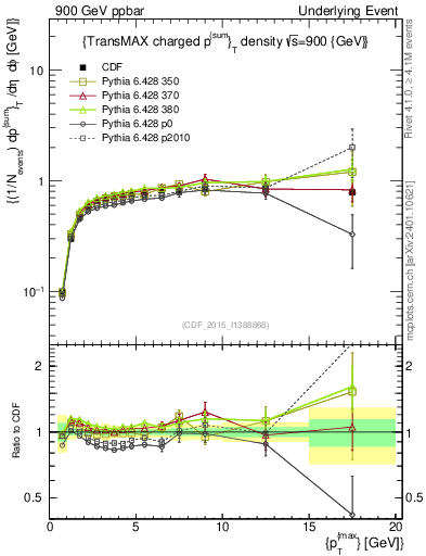 Plot of sumpt-vs-pt-trnsMax in 900 GeV ppbar collisions