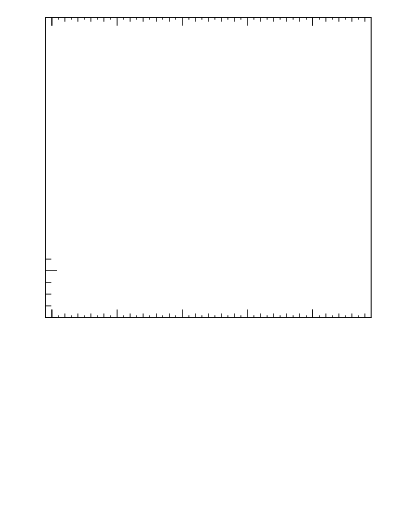 Plot of l.y in 13000 GeV pp collisions