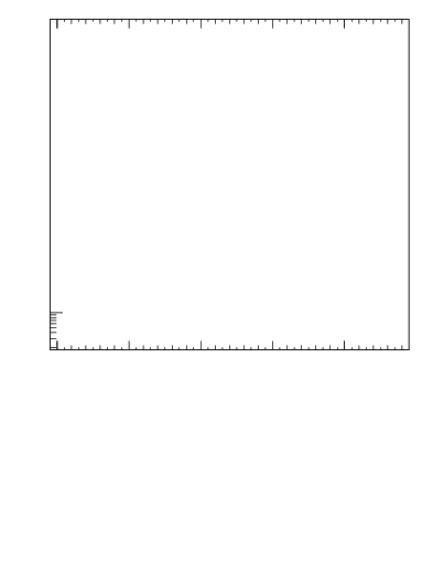 Plot of pTatop in 1960 GeV ppbar collisions