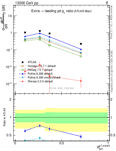 Plot of ej.pt_j.pt in 13000 GeV pp collisions