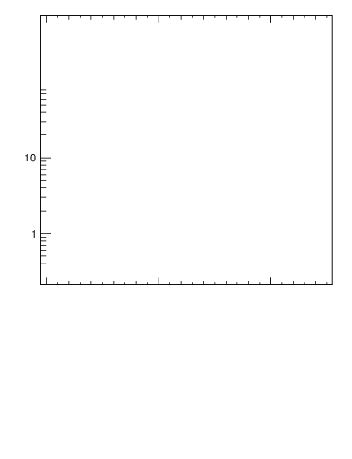 Plot of ttbar.y in 13000 GeV pp collisions