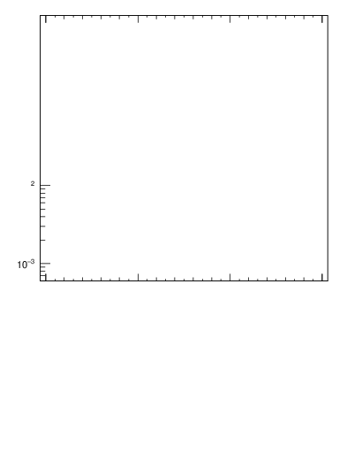 Plot of sumEt-trns in 7000 GeV pp collisions