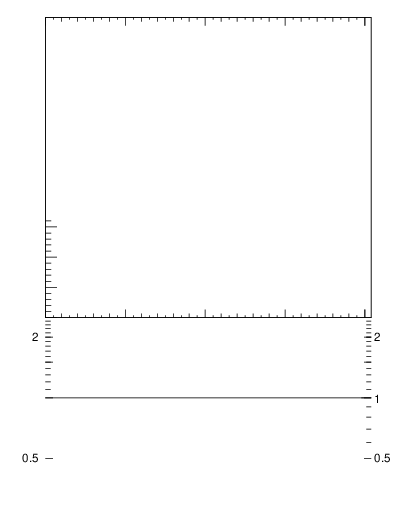 Plot of sumpt-vs-pt-trnsDiff in 1960 GeV ppbar collisions