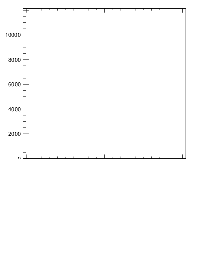 Plot of j.lha in 13000 GeV pp collisions
