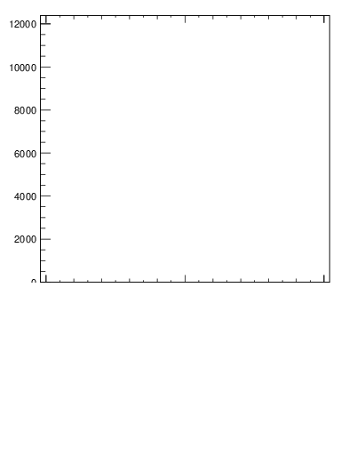 Plot of j.ptd2.c in 13000 GeV pp collisions