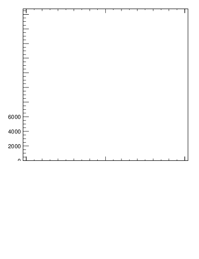 Plot of j.ptd2.c in 13000 GeV pp collisions