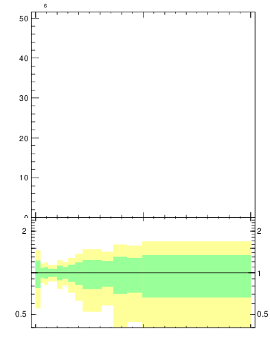 Plot of j.width.c in 13000 GeV pp collisions