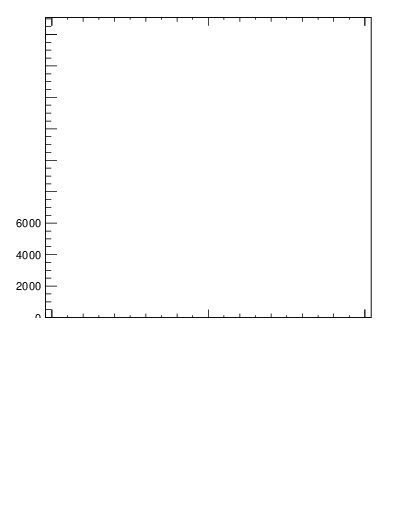 Plot of j.width.g in 13000 GeV pp collisions