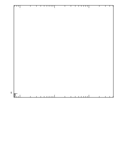 Plot of d1 in 8000 GeV pp collisions